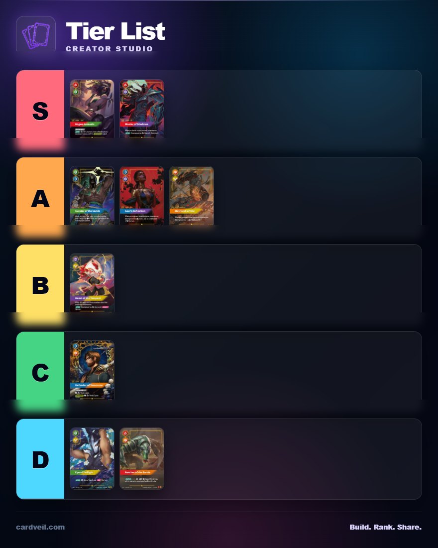 Tier List screenshot