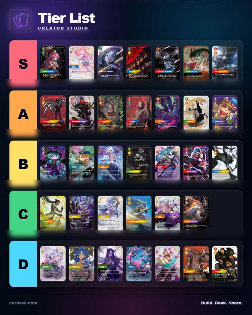 Tier List screenshot