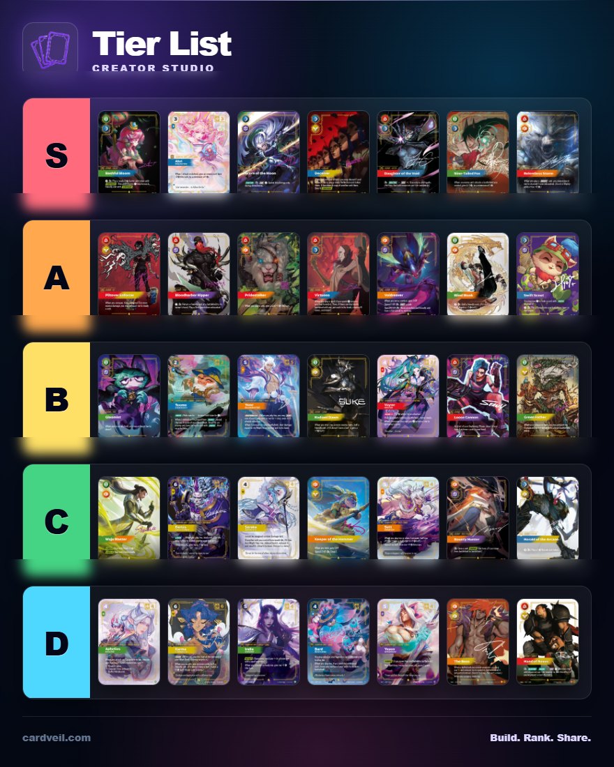 Tier List screenshot